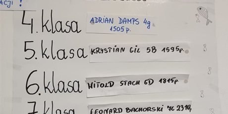 Powiększ grafikę: Ranking chłopców.