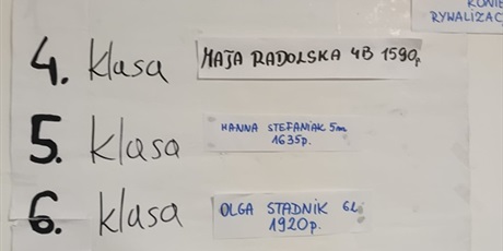 Powiększ grafikę: Ranking dziewcząt.
