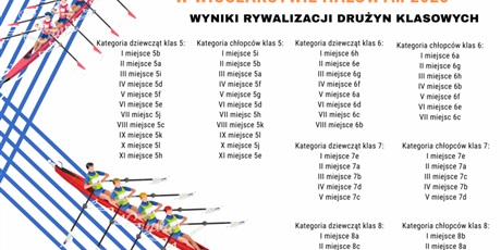Powiększ grafikę: Wyniki rywalizacji drużyn klasowych