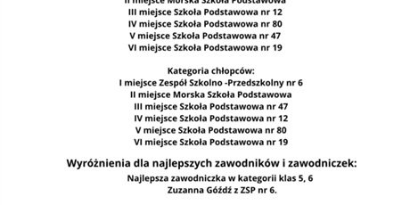 Powiększ grafikę: Wyniki rywalizacji szkół