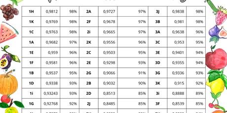 Powiększ grafikę: sniadanie-na-6-wyniki-konkursu-664158.jpg